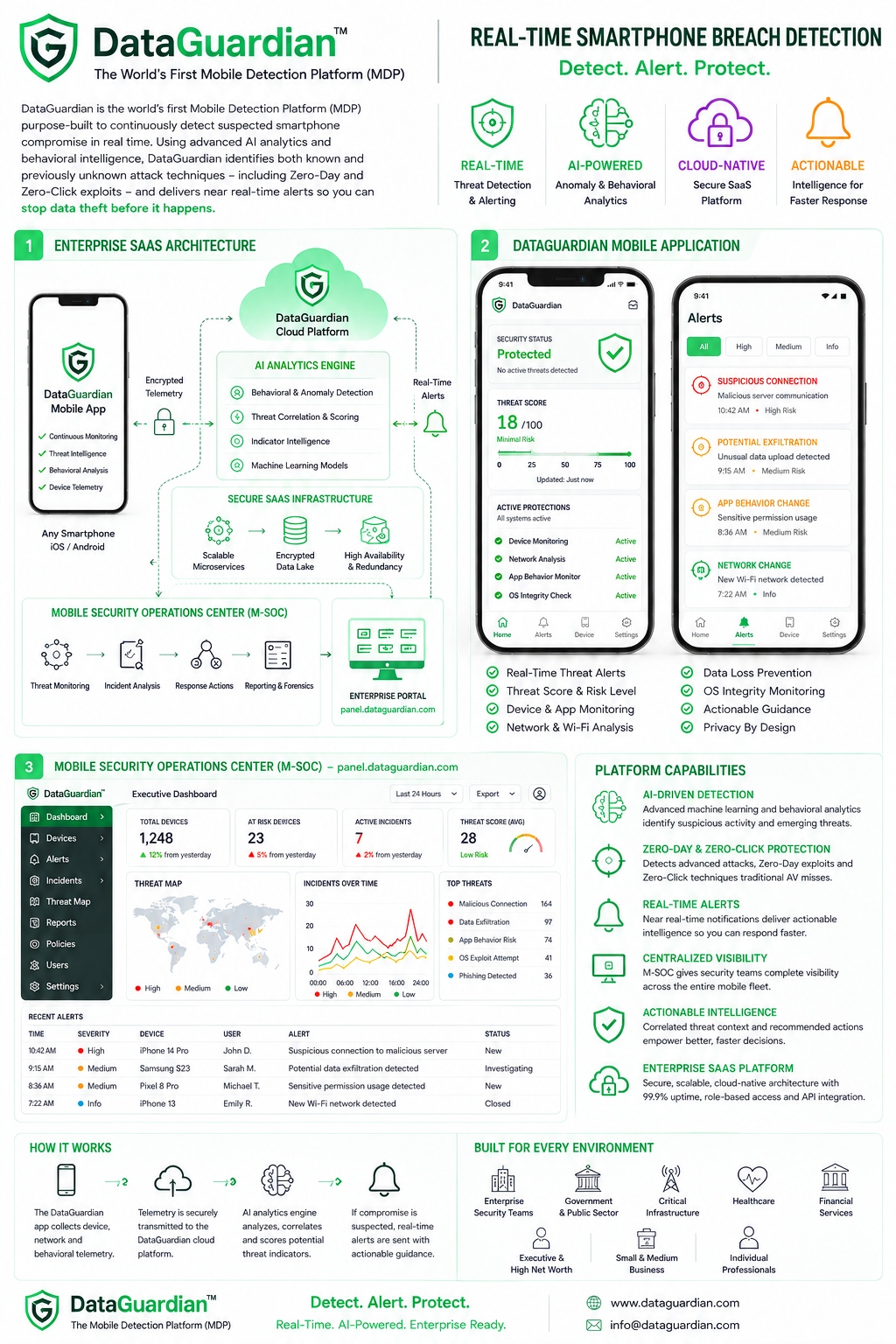 DataGuardian Platform Overview — full architecture, mobile app, M-SOC dashboard and capabilities